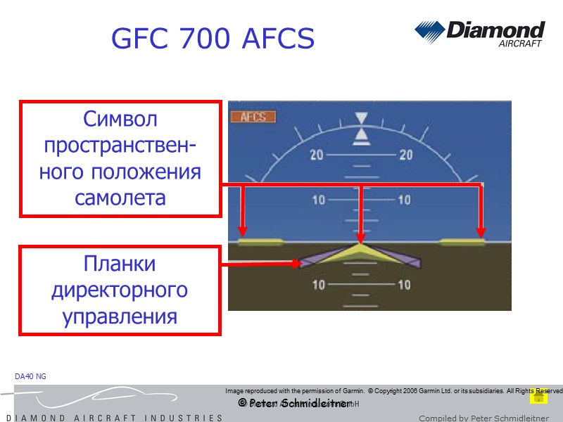 © Peter Schmidleitner GFC 700 AFCS Символ пространствен-ного положения самолета Планки директорного управления Image